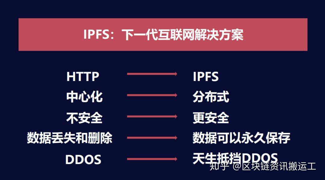 ETH 和 IPFS 默默干的两件大事：区块链或将全面升级互联网