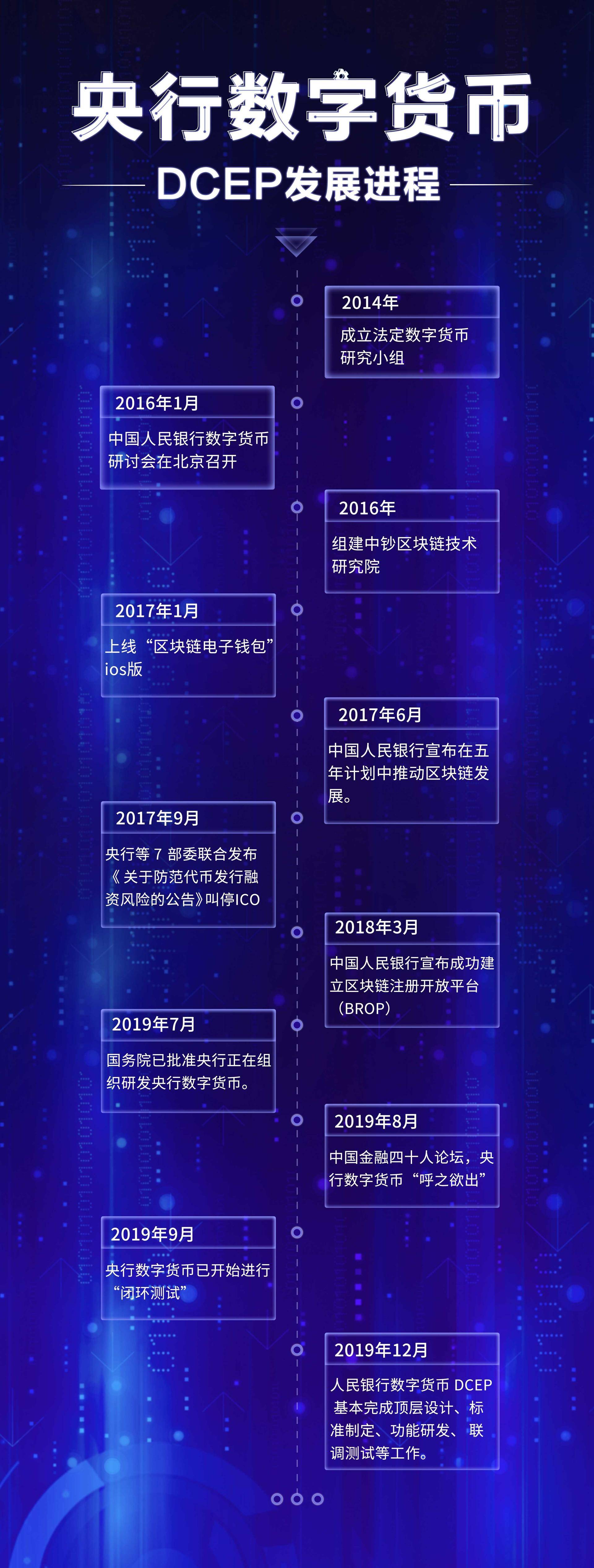 万字长文解析央行数字货币 DCEP 的前世今生