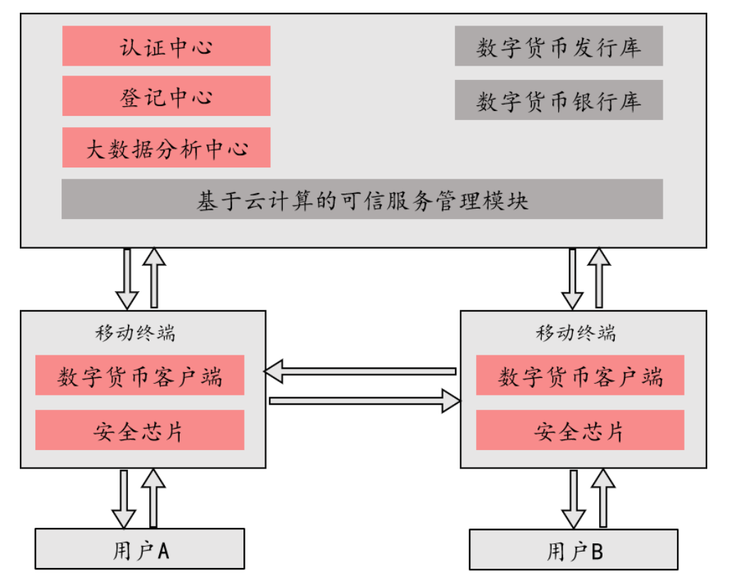 万字长文解析央行数字货币 DCEP 的前世今生