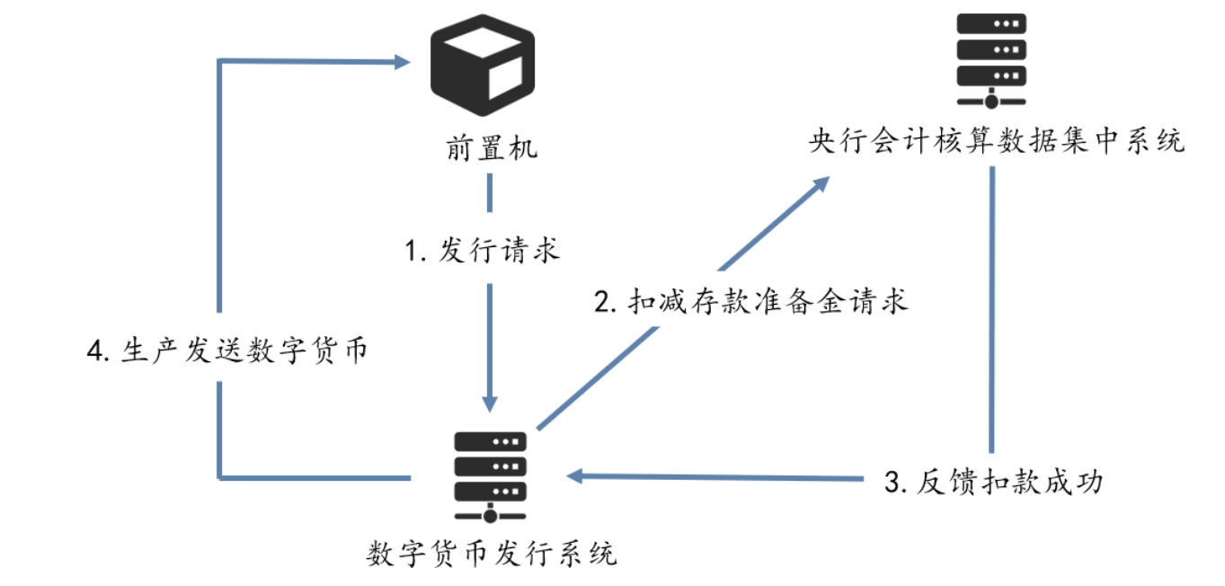 万字长文解析央行数字货币 DCEP 的前世今生