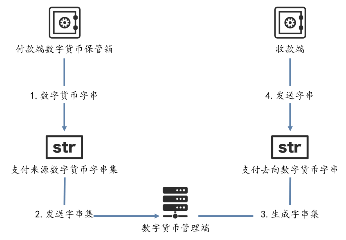 万字长文解析央行数字货币 DCEP 的前世今生