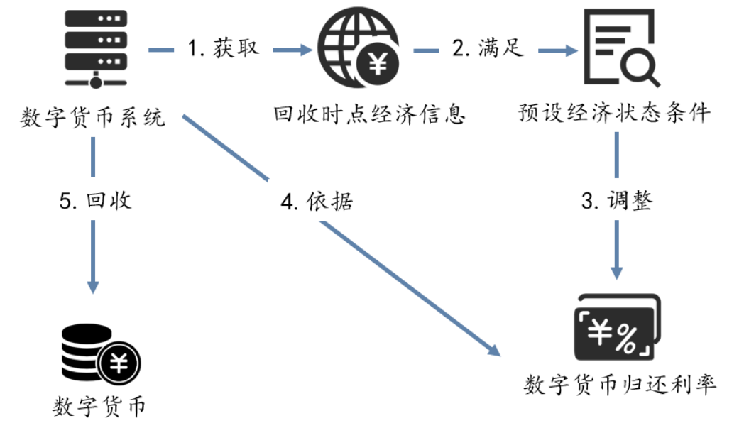 万字长文解析央行数字货币 DCEP 的前世今生