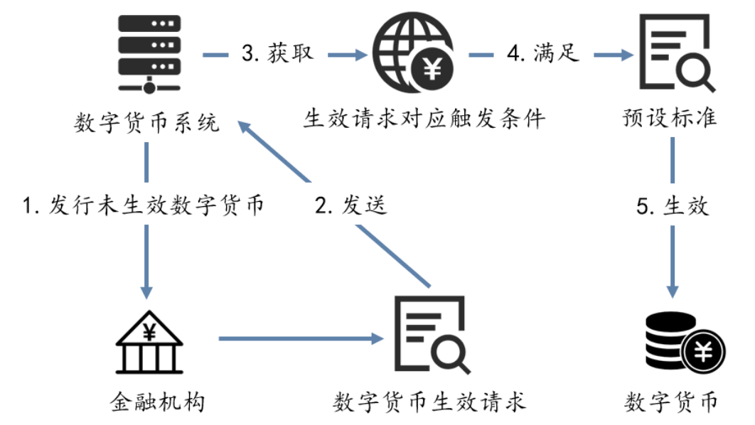 万字长文解析央行数字货币 DCEP 的前世今生