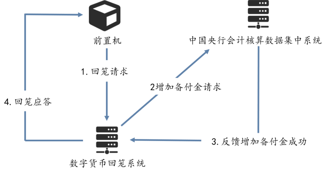 万字长文解析央行数字货币 DCEP 的前世今生