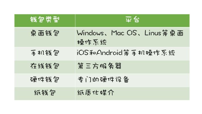 数字货币钱包管理指南：确保安全与效率的关键步骤