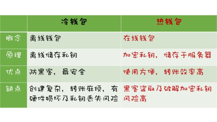 数字货币钱包管理指南：确保安全与效率的关键步骤