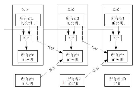 你的小狐狸和 imToken 钱包正被攻击？主流钱包的钓鱼事件大规模爆发