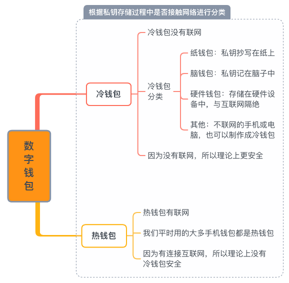 你的小狐狸和 imToken 钱包正被攻击？主流钱包的钓鱼事件大规模爆发