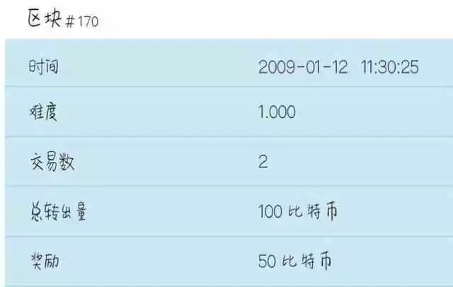 回顾比特币十年发展史，探索数字货币的未来走向