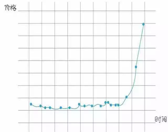 回顾比特币十年发展史，探索数字货币的未来走向