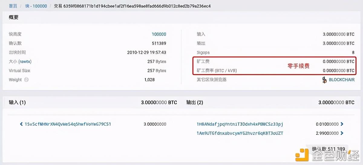 转账 1BTC 和 1000BTC 的费用是否相同？