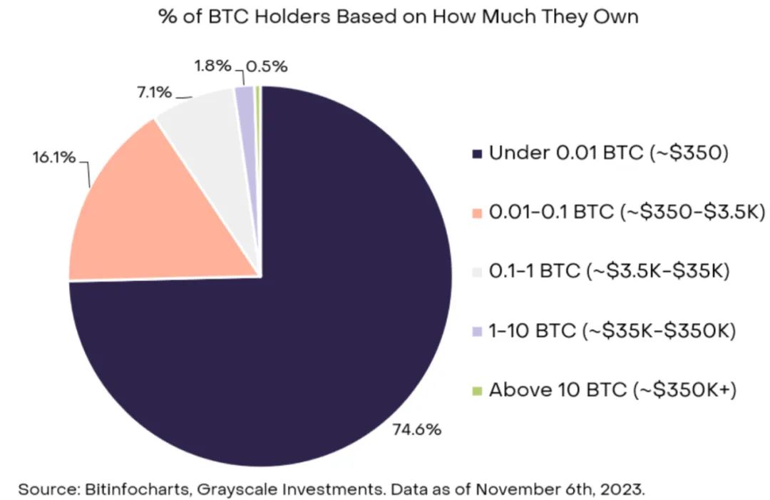 深度解析 BTC 所有权的神秘面纱