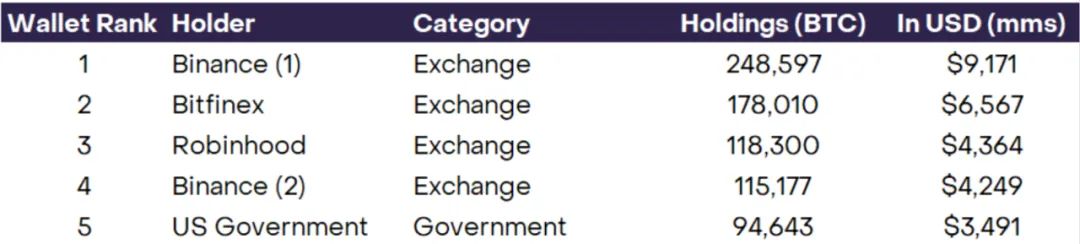 深度解析 BTC 所有权的神秘面纱