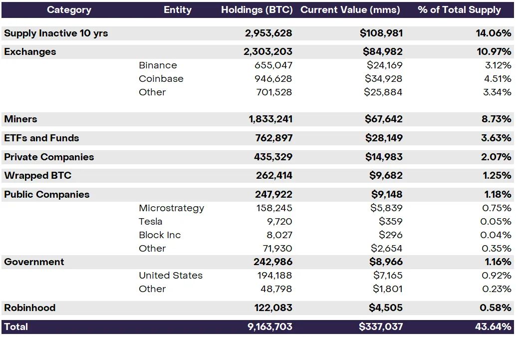 深度解析 BTC 所有权的神秘面纱