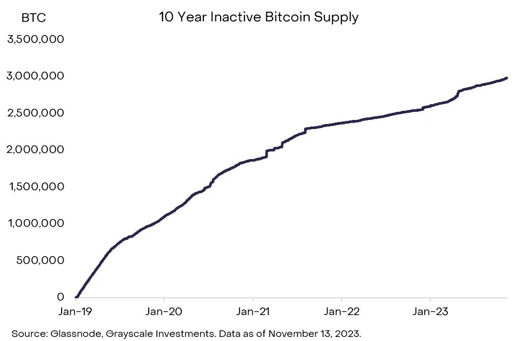 深度解析 BTC 所有权的神秘面纱