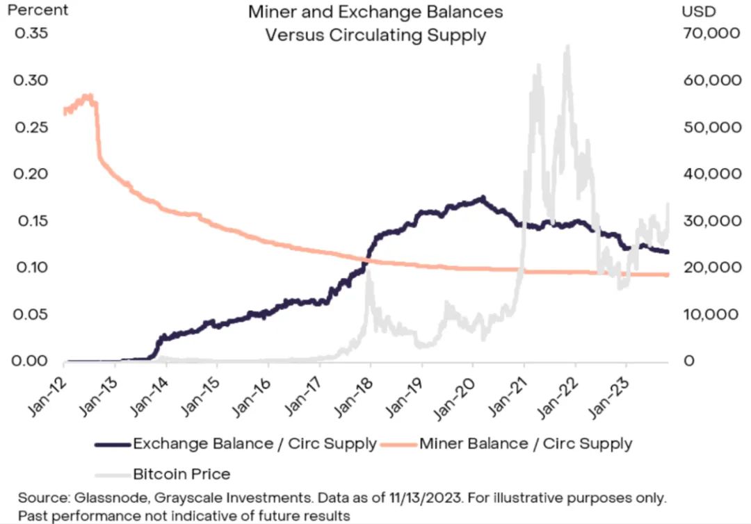 深度解析 BTC 所有权的神秘面纱