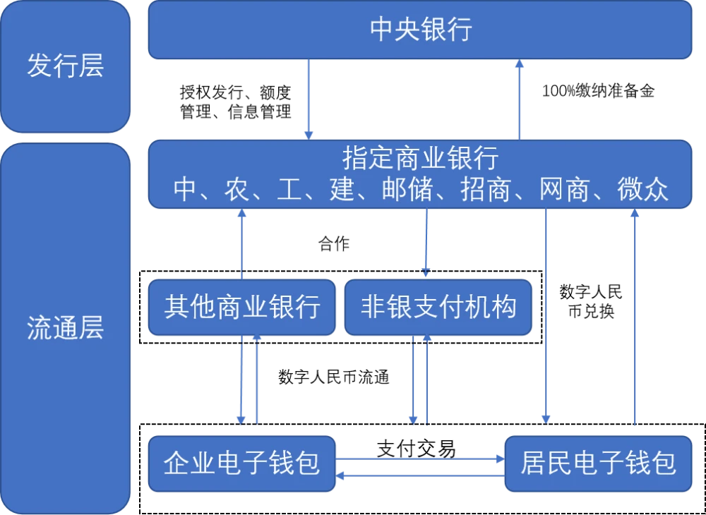 一文读懂：什么是数字人民币及其特点和应用场景