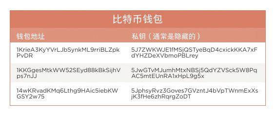 消失的比特币：千亿美元价值难寻，催眠、黑客、翻垃圾山也无果