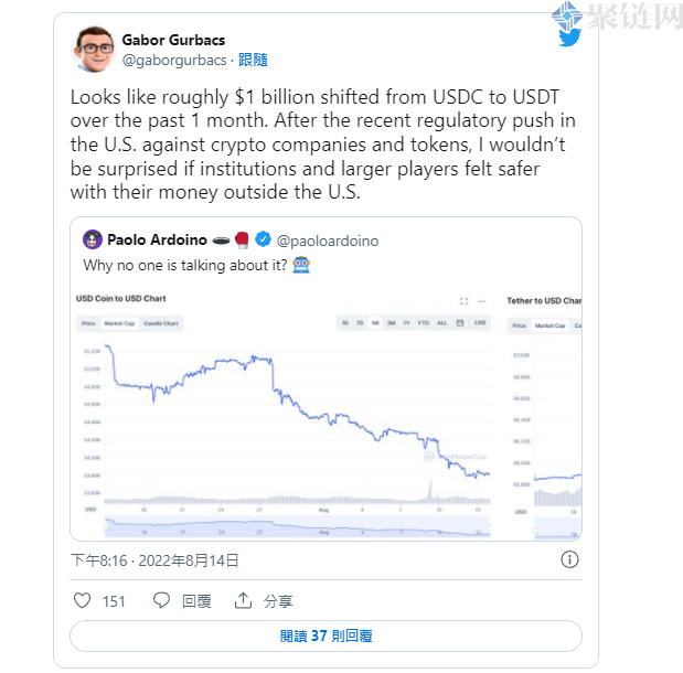 USDC 冻结用户钱包引发投资者恐慌，纷纷撤资转投 USDT