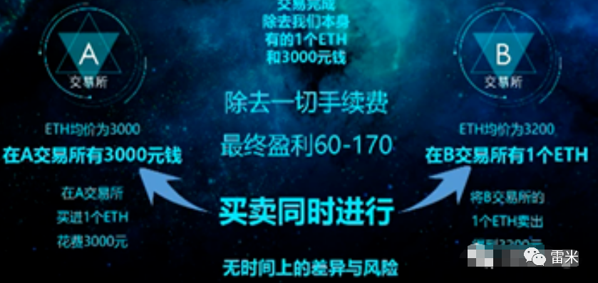 全球第二大数字货币钱包血洗 160 个国家 270 万人的真相