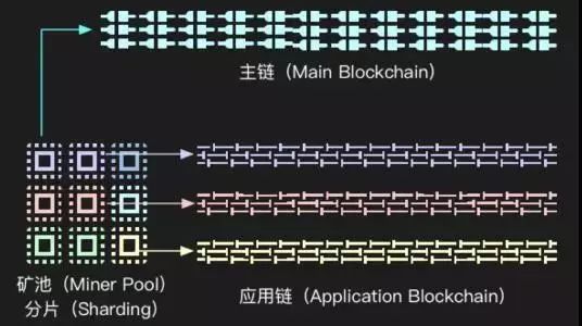 重磅！DCEP 或统一世界度量衡，数字货币引领财富新潮流