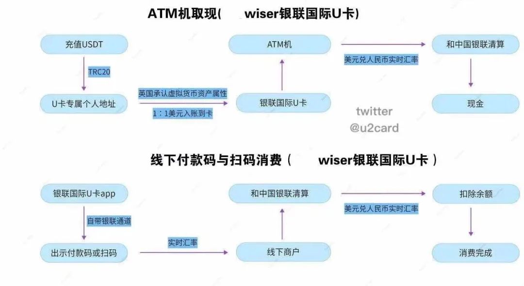 如何评估USDT钱包的安全性？_钱包产品_钱包的安全性