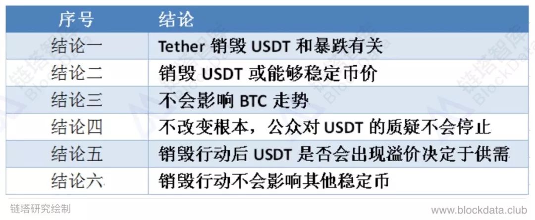 usdt钱包哪个好用_coach男士钱包真假对比_USDT钱包与其他钱包的对比分析