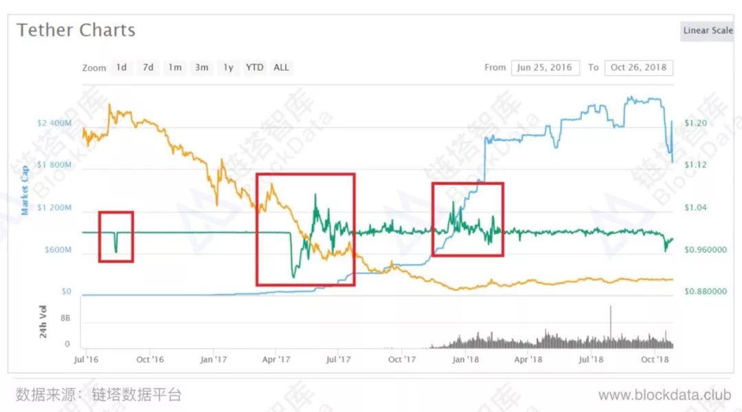 coach男士钱包真假对比_USDT钱包与其他钱包的对比分析_usdt钱包哪个好用