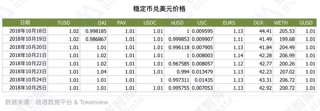 USDT钱包与其他钱包的对比分析_coach男士钱包真假对比_usdt钱包哪个好用