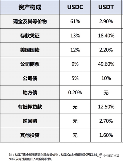 usdt钱包哪个好用_USDT钱包与其他钱包的对比分析_lv男士钱包真假对比