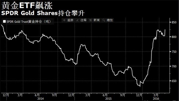 决策币什么意思_决策支持平台_如何通过USDT交易平台APP进行投资决策？