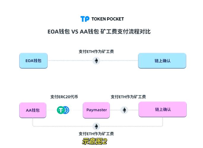 TP钱包最新版官网：熟练运用分析工具优化交易策略的关键