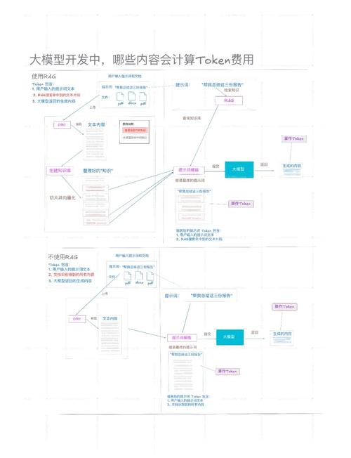 通过TokenPocket官网建投资组合，掌握关键步骤与风险管控要点
