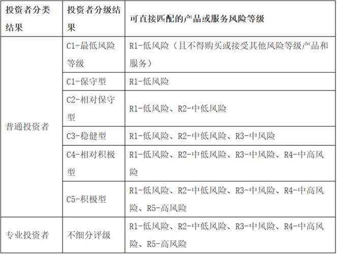 TP官方应用下载后如何借助风险评估功能筛选投资机遇？