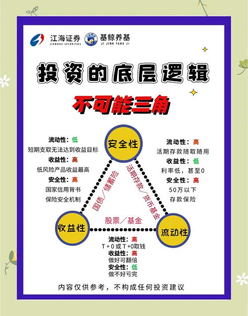 在tpWallet官网学投资知识，懂保持冷静与多元化投资的重要性