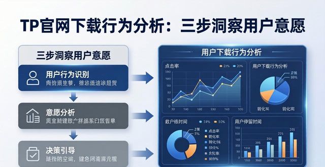 如何在TP官网2025最新版下载中进行用户行为分析？_app行为分析工具_行为分析网站