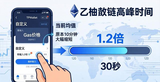 TPWallet下载后，如何设置优先级交易？两步搞定更快更省