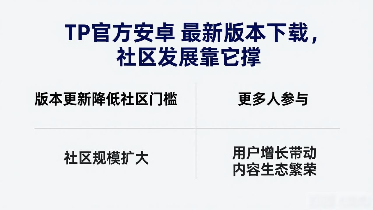 TP官方安卓最新版本下载_版本更新社区活力提升_TP官方安卓最新版本下载对社区发展的支持