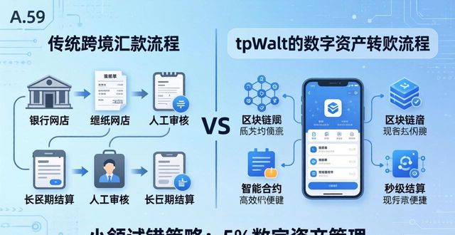 启示者电影_tpWallet官网下载对于传统投资者的启示与适应策略！_启示者2