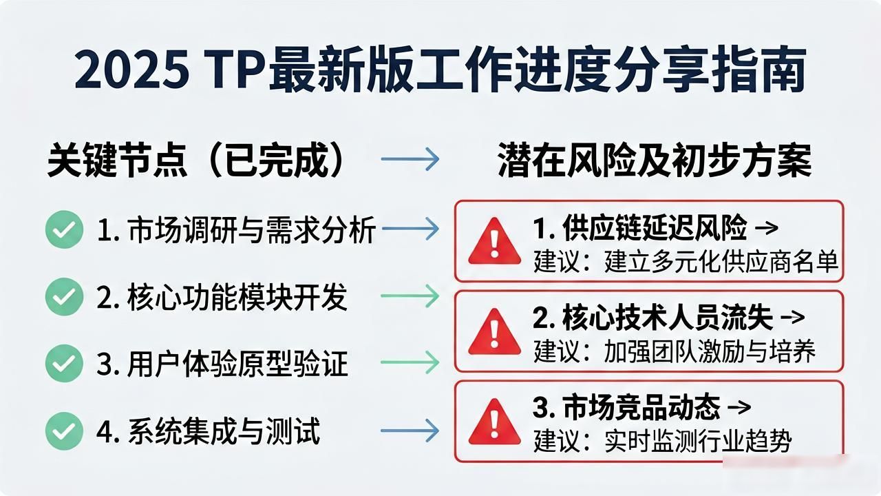 2025 TP最新版工作进度分享指南