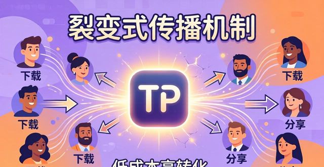 推广产品的软件哪个好_TP官方app下载如何帮助企业进行品牌推广?_推广app下载