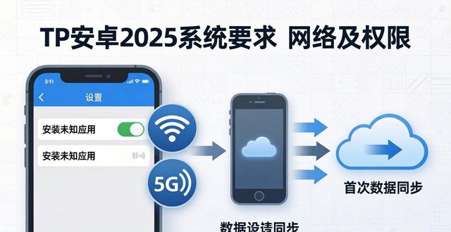 TP安卓2025最新版系统要求全解析
