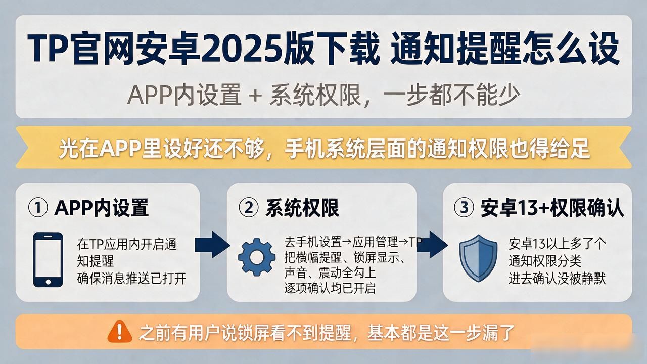 TP官网安卓2025版下载 通知提醒怎么设