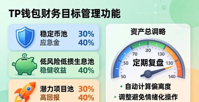 TP钱包三步搞定财务目标，新手也能轻松上手
