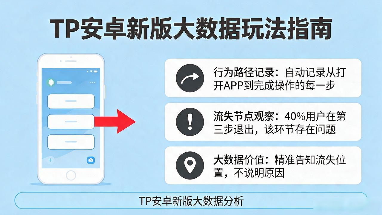 TP安卓新版大数据玩法指南