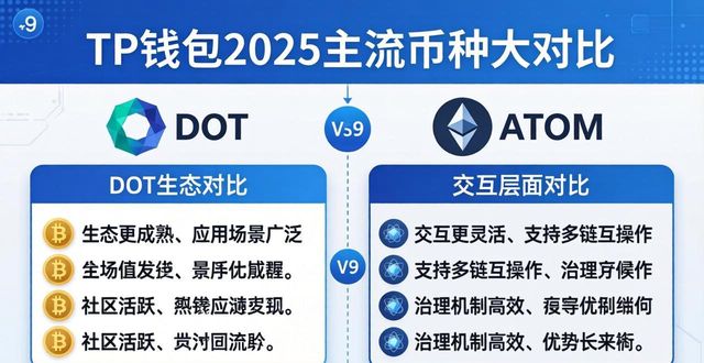 TP钱包2025主流币种大对比