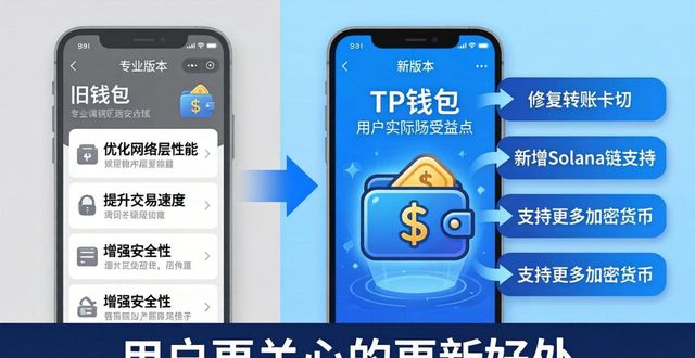 TP钱包的产品反馈与迭代开发_TP钱包的产品反馈与迭代开发_TP钱包的产品反馈与迭代开发