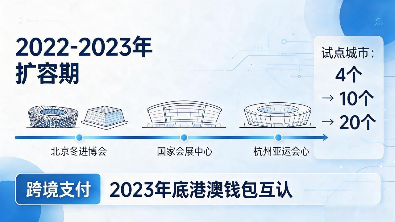 中国数字货币试点时间线全梳理，数字人民币离全面推广还有多远