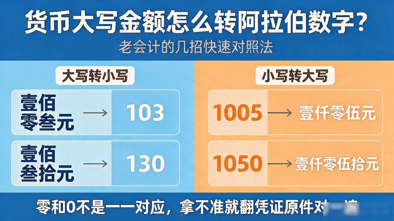 货币大写金额怎么转阿拉伯数字？老会计的几招快速对照法