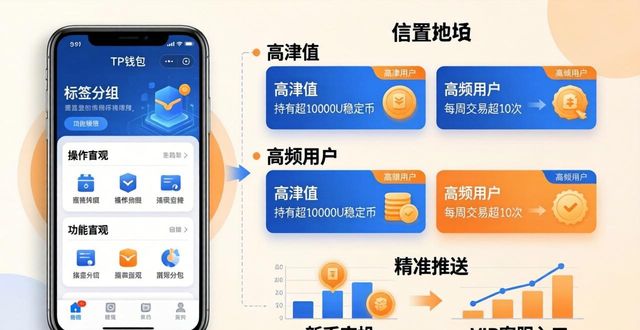手机qq钱包用户怎么取消_钱包体系_如何在TP钱包中进行用户分层管理？